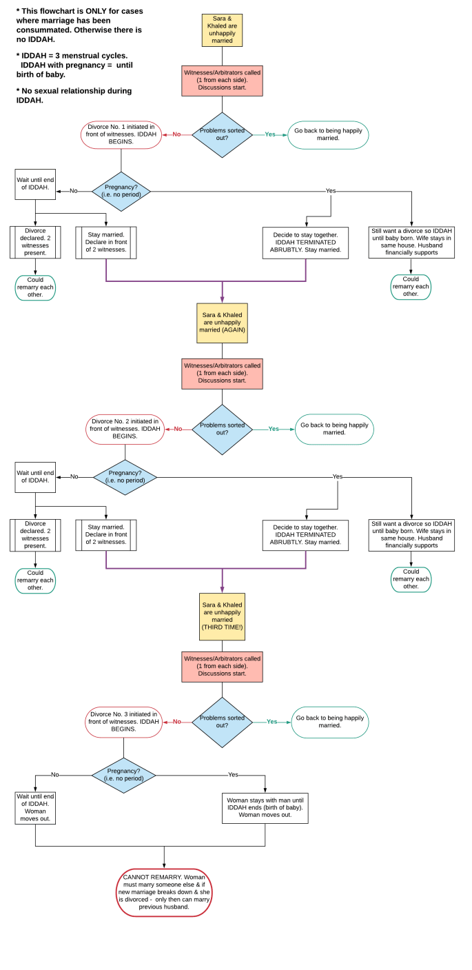 Divorce flowchart-3.png